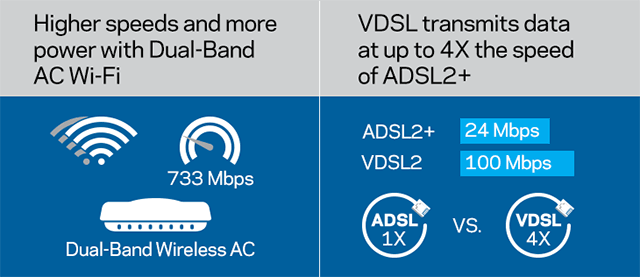 speedtest WIFI