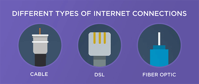 Different types of internet connections