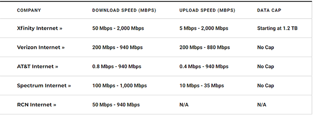Some common internet plans of common ISP 
