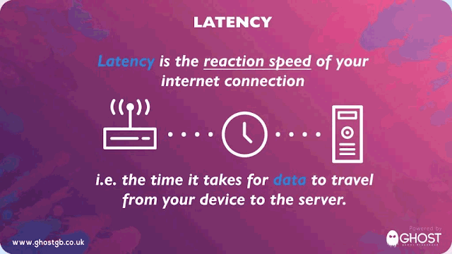 What is latency?