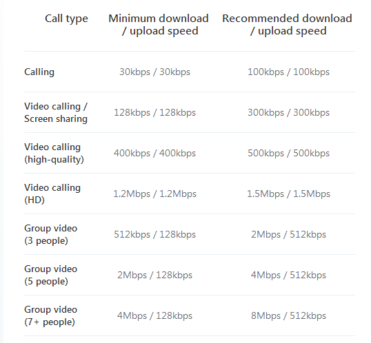 what should my download speed be