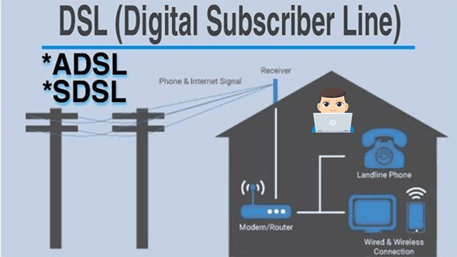 DSL connection