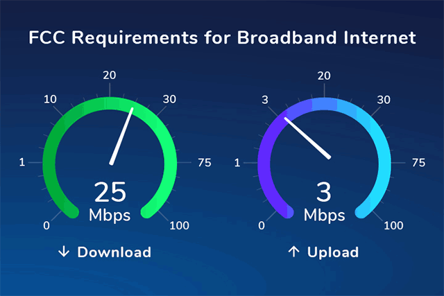 25 Mbps download and 3 Mbps upload are a good rate