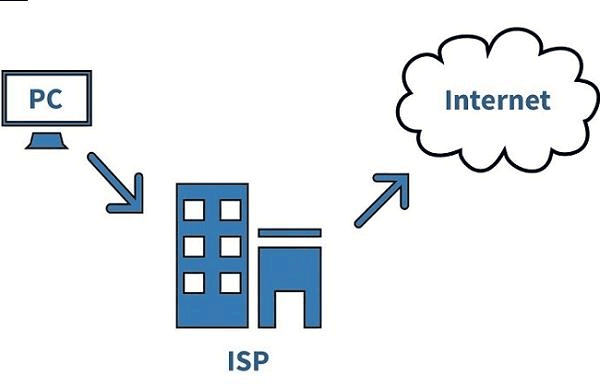 Wifi upload speed slow: Router position