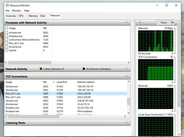 Network-using procedures