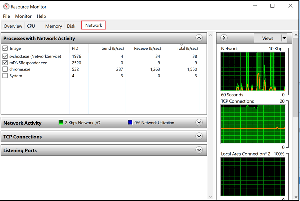 the NETWORK tab which sorts