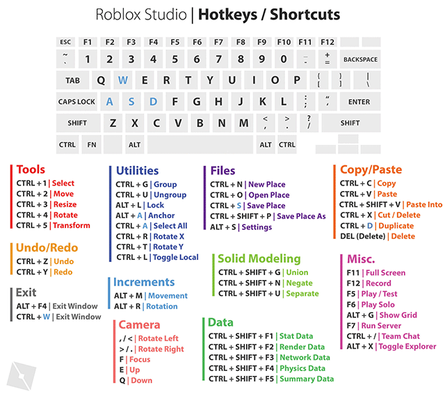 Key shortcuts on Roblox