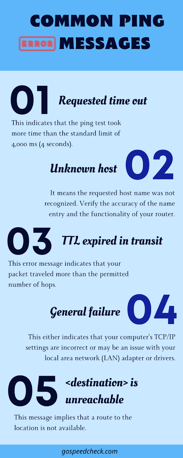 Several common ping error messages