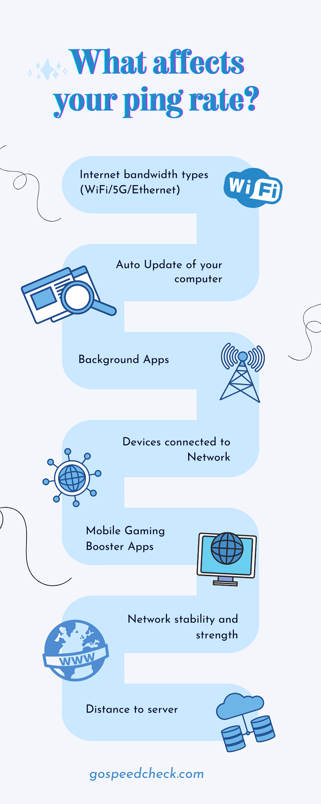 What affects your ping?