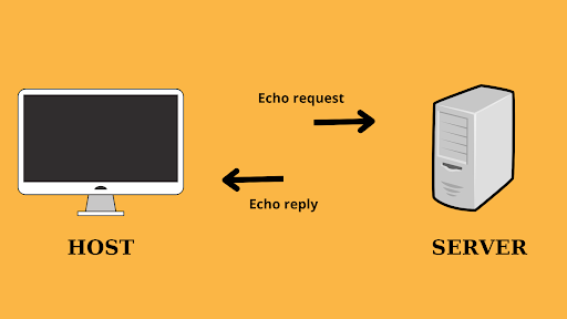 Ping rate means the time a data packet delivers and returns from your device to a server