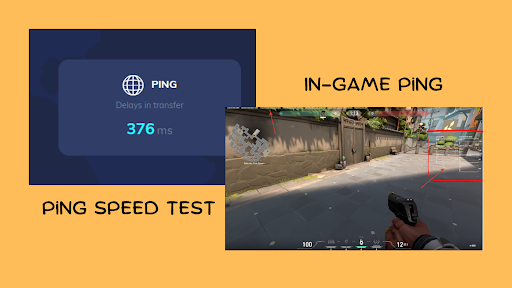 The ping test online shows the ping speed