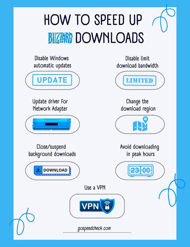 How to speed up Blizzard downloads?