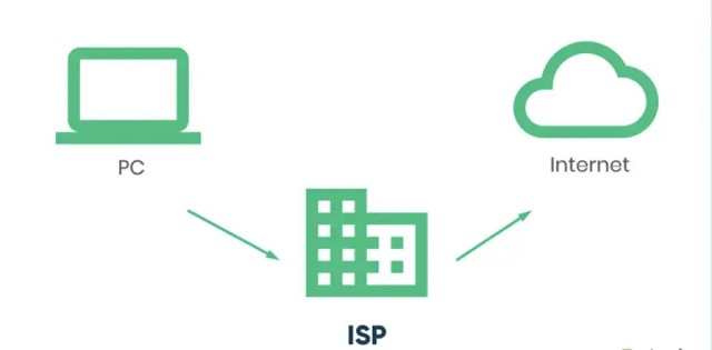 ISP’s network may cause slow Xbox 360 downloads