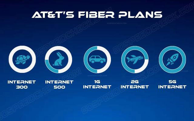 AT&T’s fiber plans
