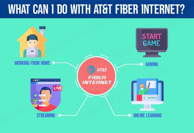Things you can do with AT&T fiber Internet
