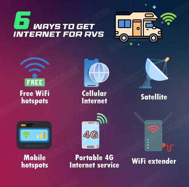 6 ways to get Internet for RVs