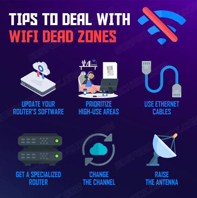 How to solve WiFi dead spots?