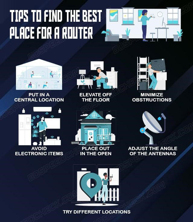 A guide on where to place the router