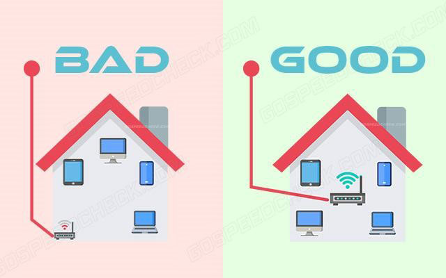 You should put a router centrally