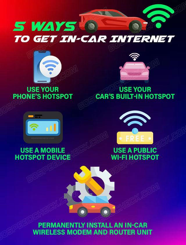 Ways to get WiFi in your car