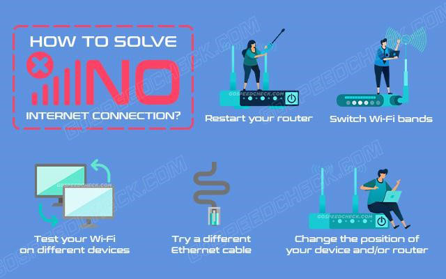 Tips to solve no Internet connection