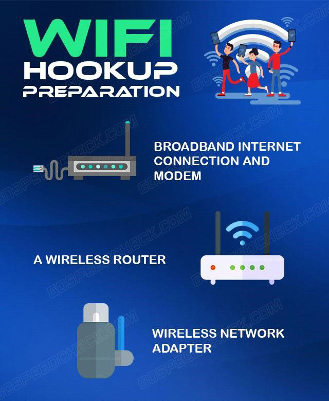 What to prepare to set up WiFi?