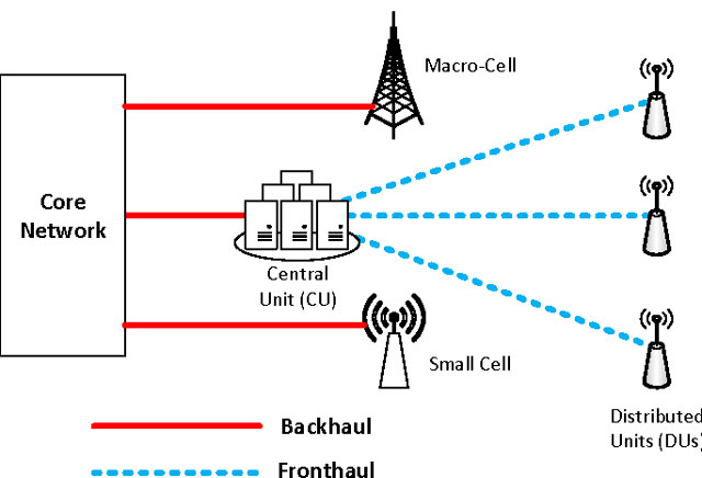 The definition of backhaul internet