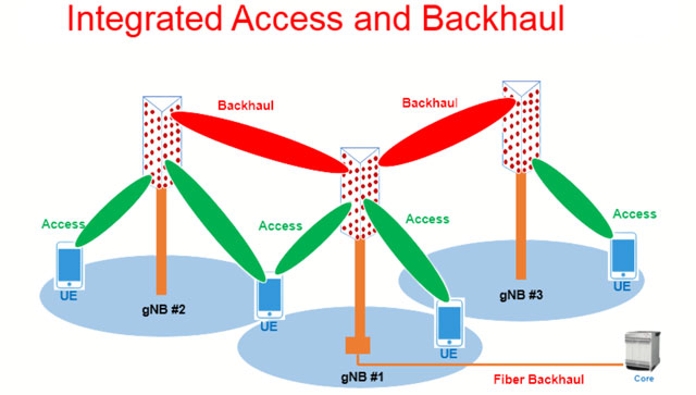 Fiber-optic backhaul