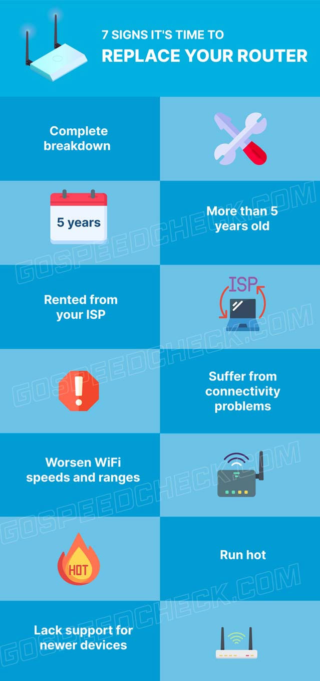 7 signs that the time has come to replace your WiFi Router