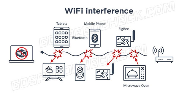 Some common WiFi interferences