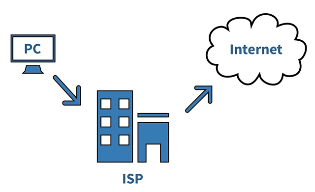 Get an accurate speed check for Internet