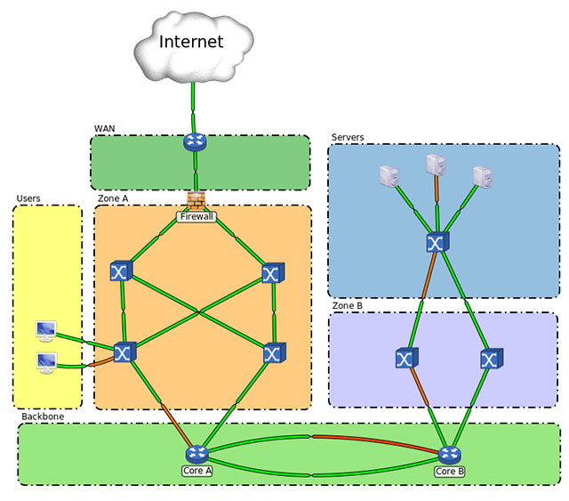 Wifi internet speed slow: Network congestion