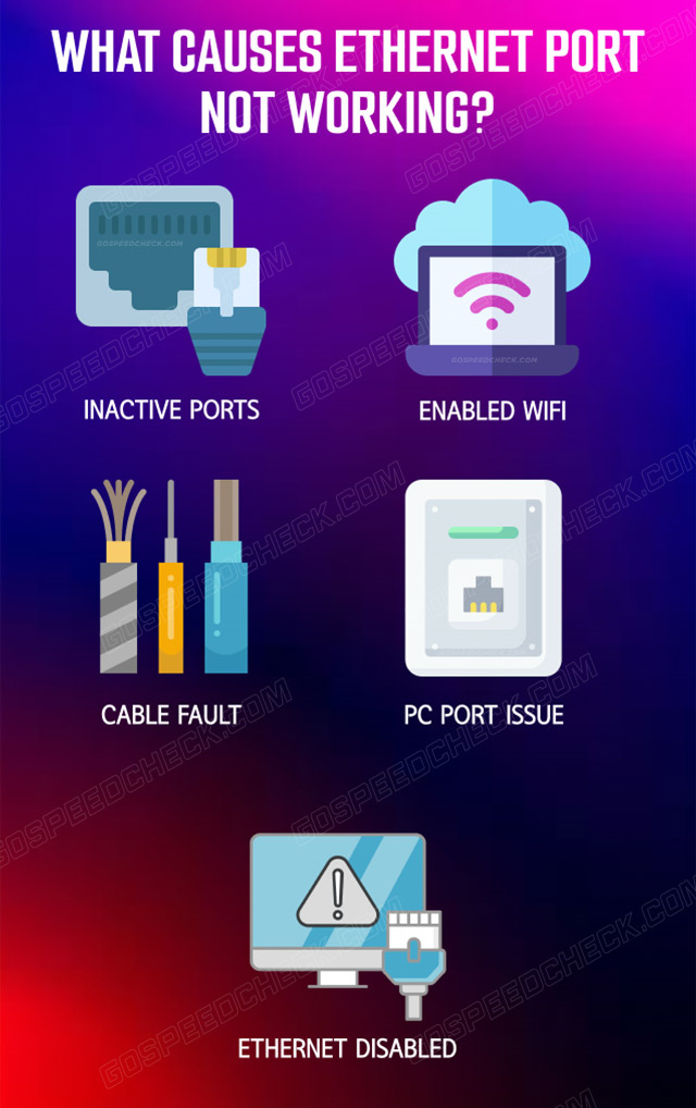 What causes the ethernet port not working?