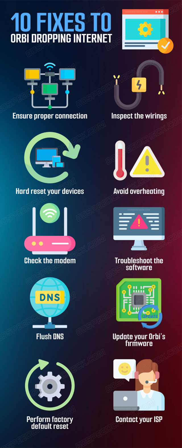 Orbi keeps dropping 10 FailSafe methods [Updated]