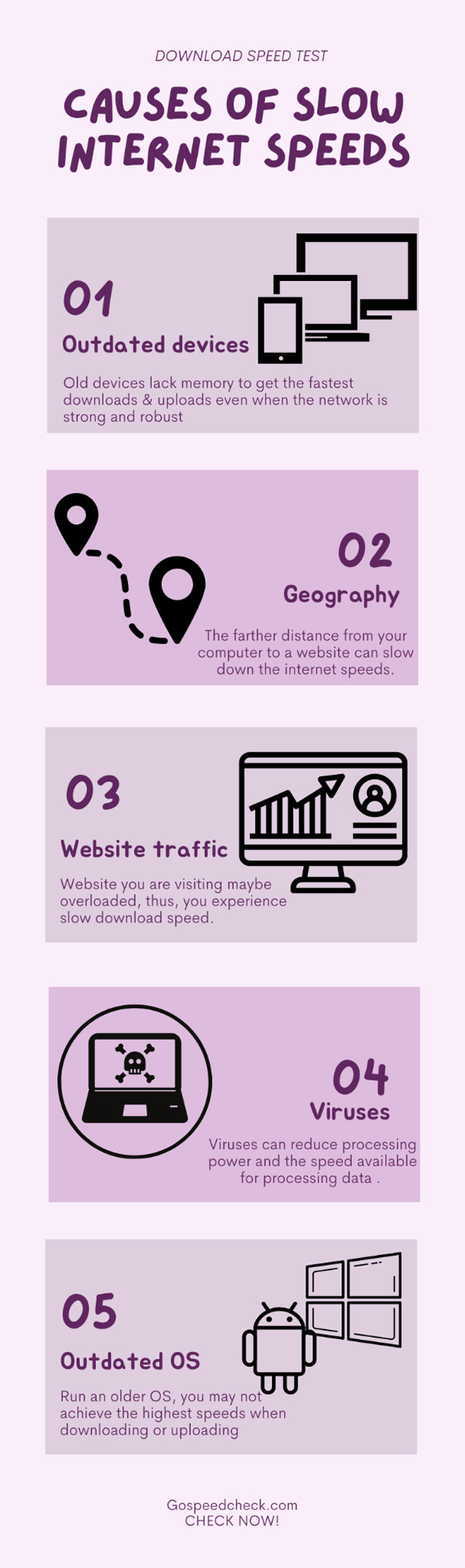 Causes of slow download speed