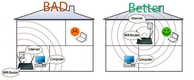 Change the location of your Wi-Fi router or modem.