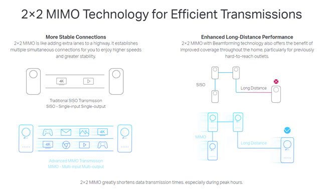 MIMO technology for efficient transmissions
