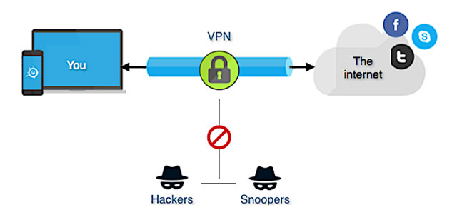 Use a virtual private network (VPN).