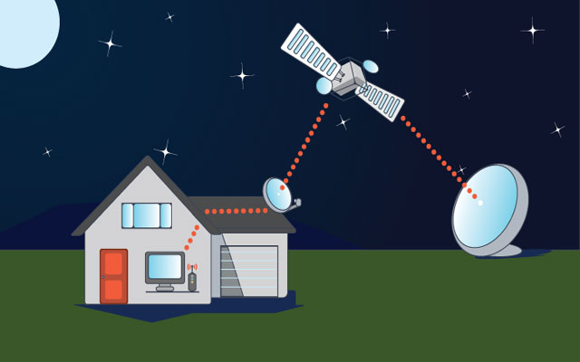 how to increase satellite internet speed