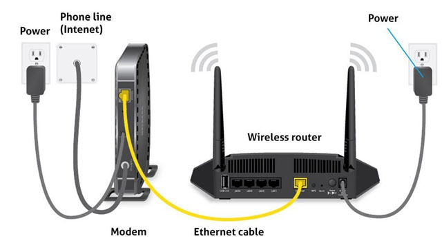 New modem - New speed