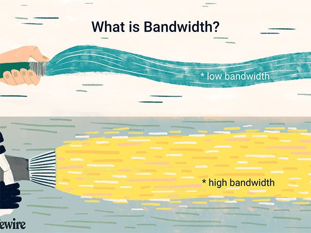 Bandwidth can cause slow upload speed