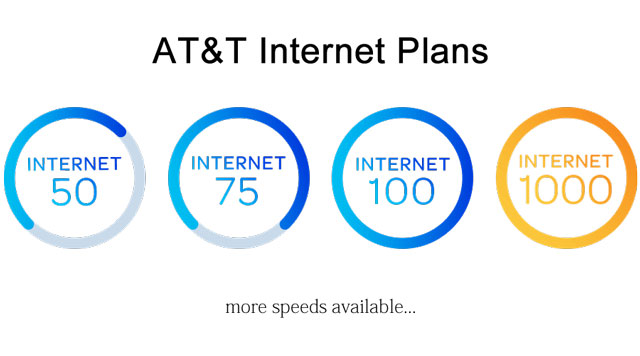 AT&T Internet plan