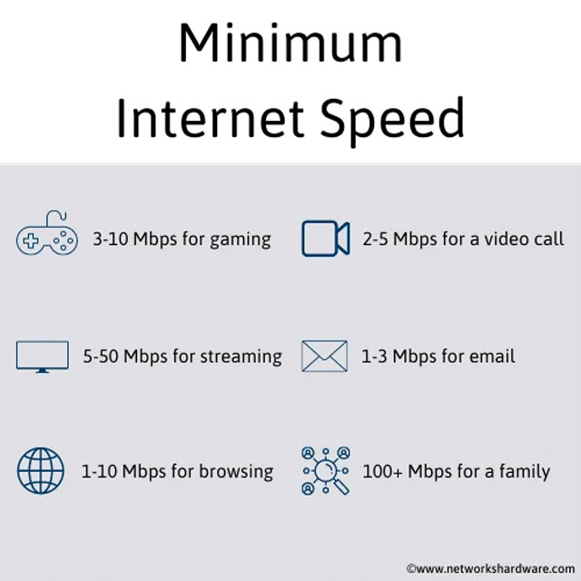 MySpeed - internet speed test