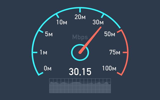 Fast Mbps internet speed