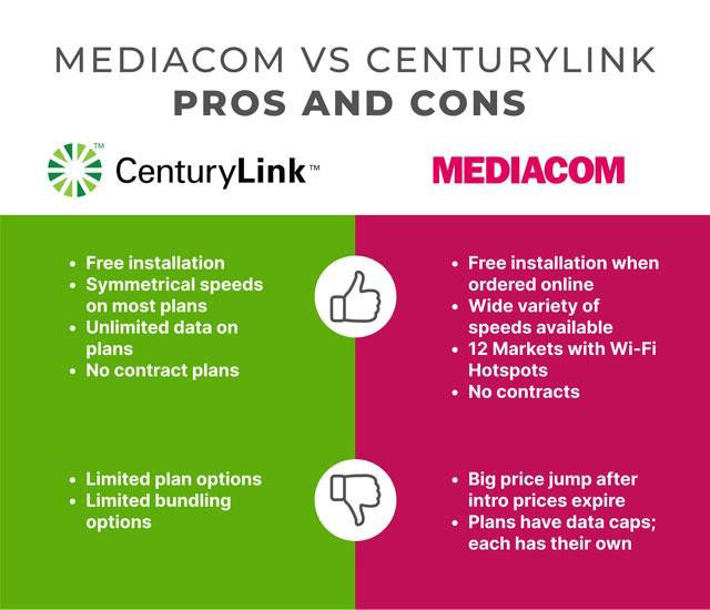 Pros & cons of Mediacom and CenturyLink