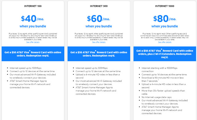 AT&T Internet plans