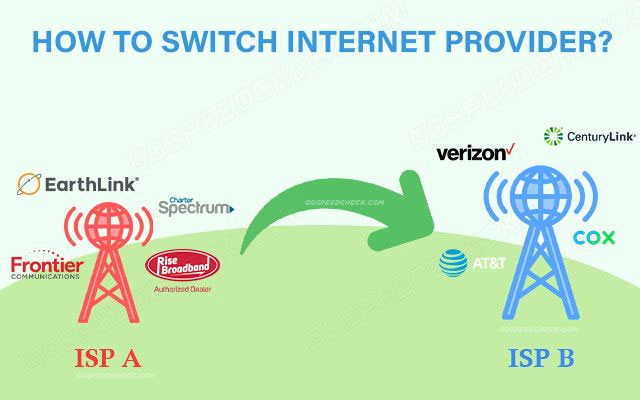 How to switch internet provider?