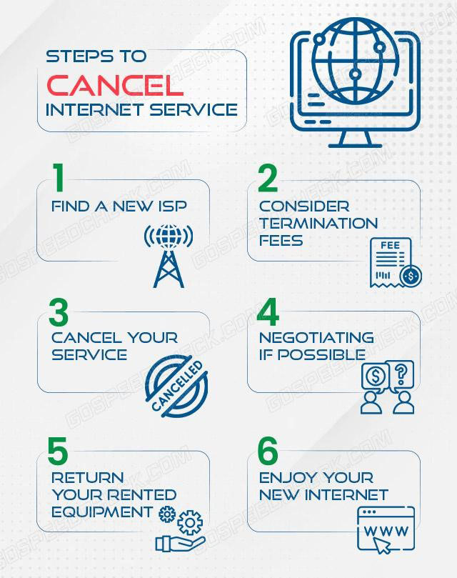 6 steps to cancel Internet service