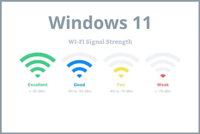 The signal intensity of Wi-Fi