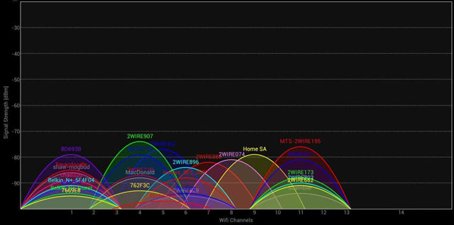Finding a better Wifi channel for your router